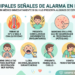 10 señales de alarma principales